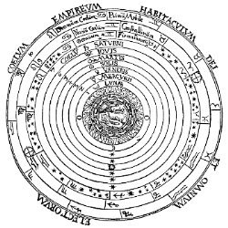 Ptolemaicsystem-small